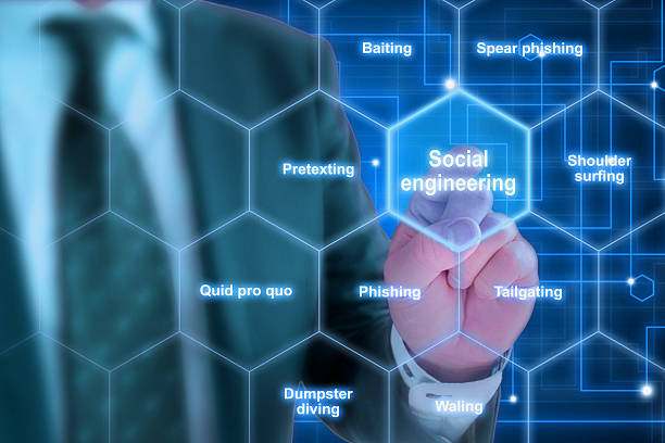 Social Engineering Attack What Your Organization Should Know